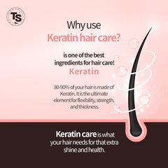 TS Silk Keratin No Wash Treatment