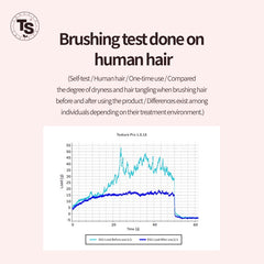 TS Silk Keratin No Wash Treatment